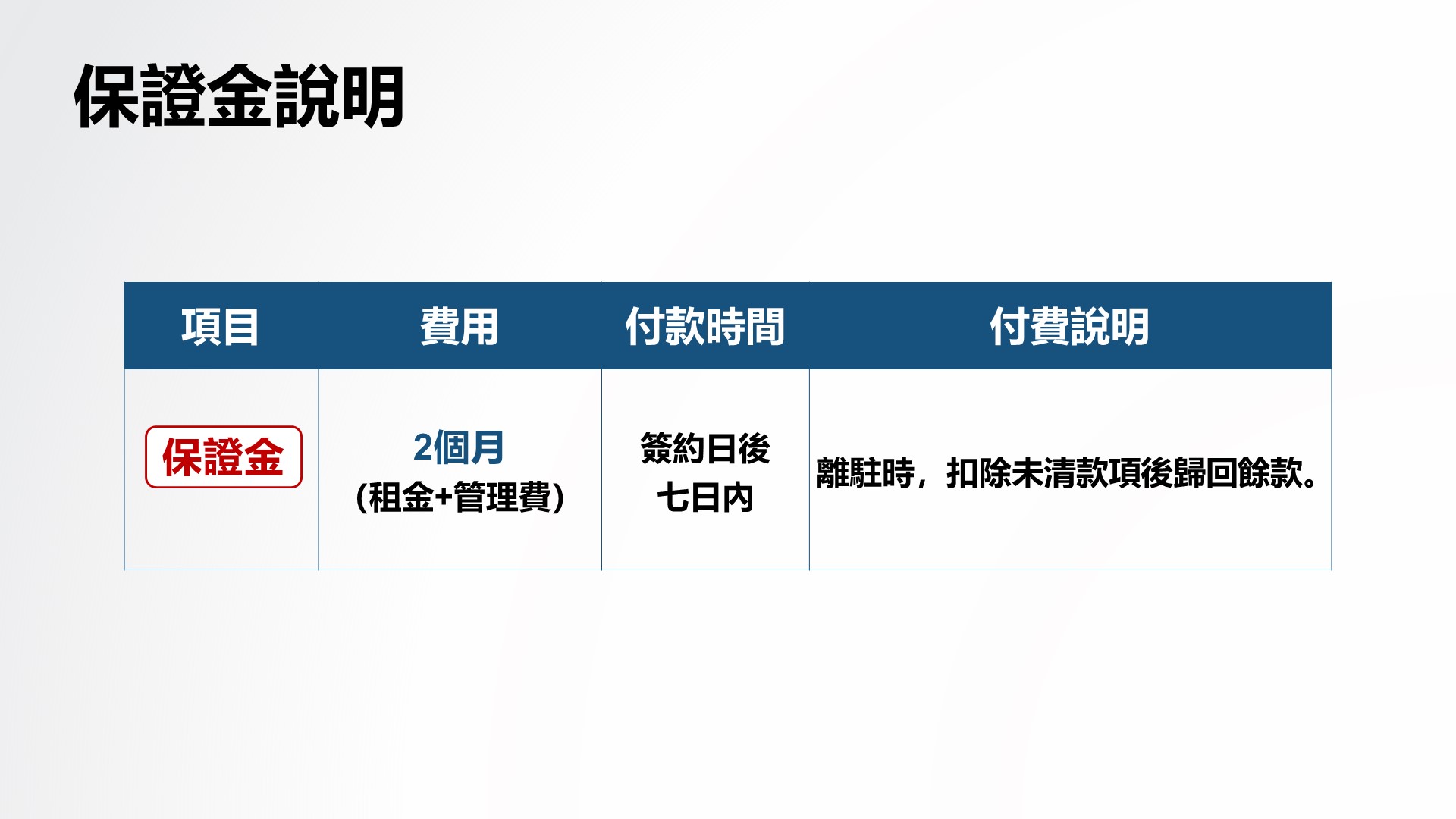 空間與收費標準