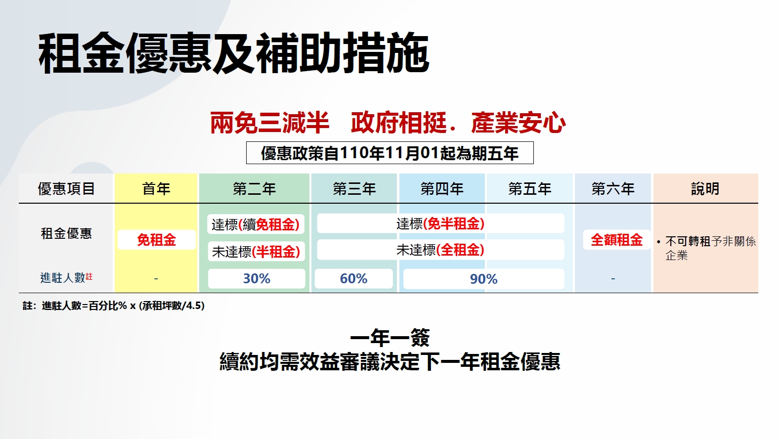 空間與收費標準